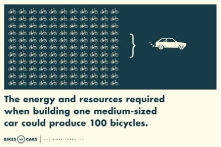 One car = 100 bicycles One car = 100 bicycles